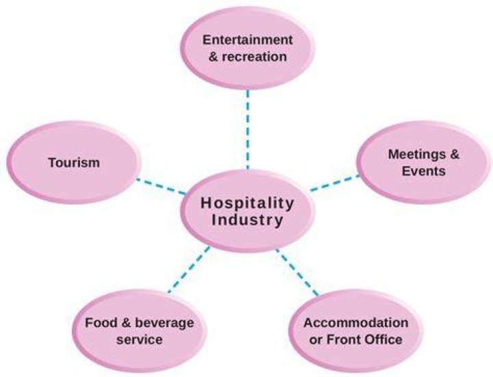 What is a cover in the hospitality industry?