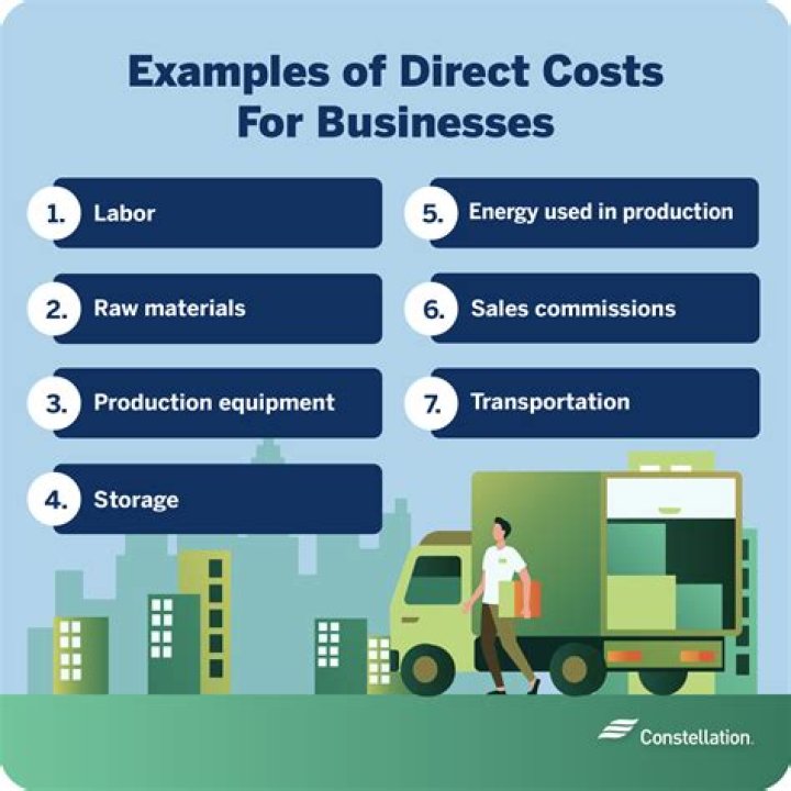 What is a direct selling cost?
