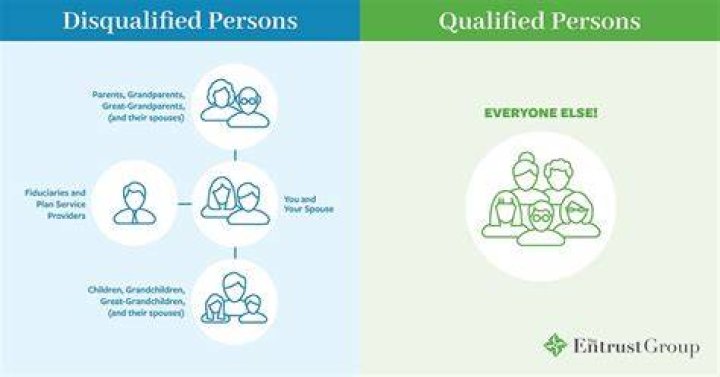 What is a disqualified person for a private foundation?