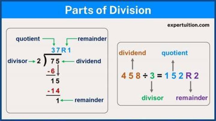 What is a division problem?