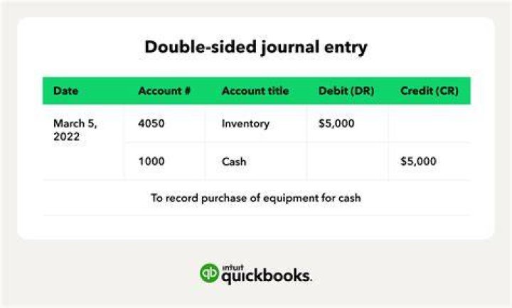 What is a double-entry journal in accounting?