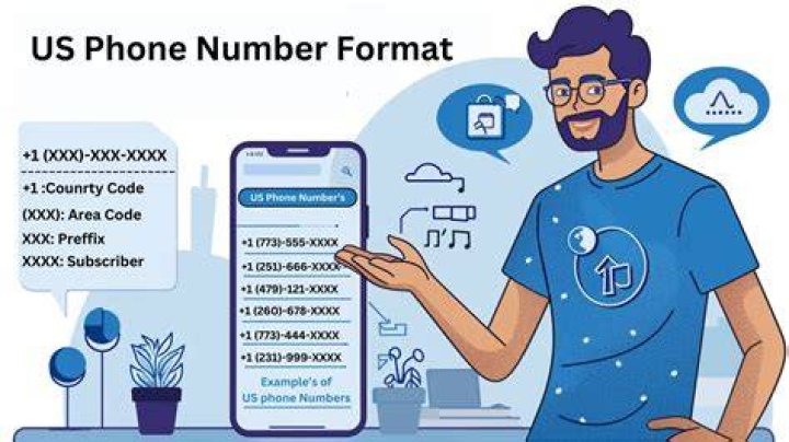 What is a geographic phone number?