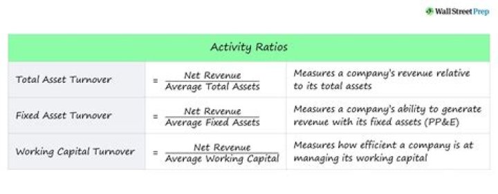 What is a good asset utilization ratio?