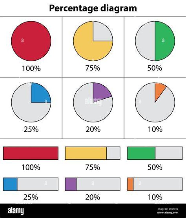 What is a good percentage for debt ratio?