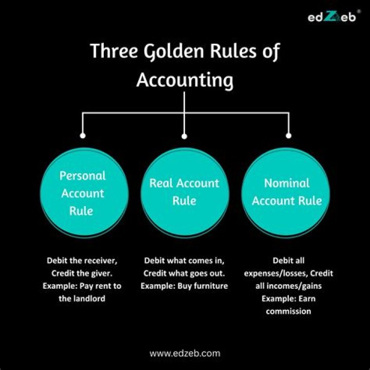 What is a group accounting?