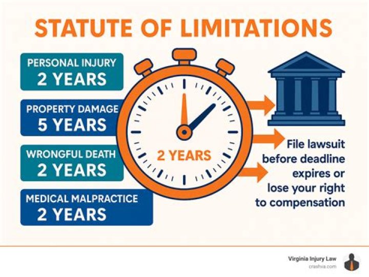 What is a limitation in history?