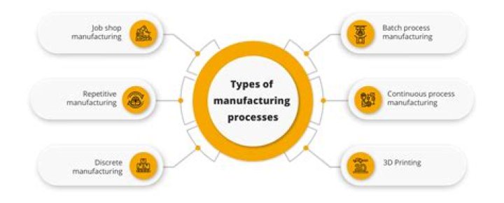 What is a manufacturing policy?