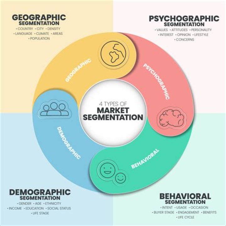 What is a market segment in marketing?