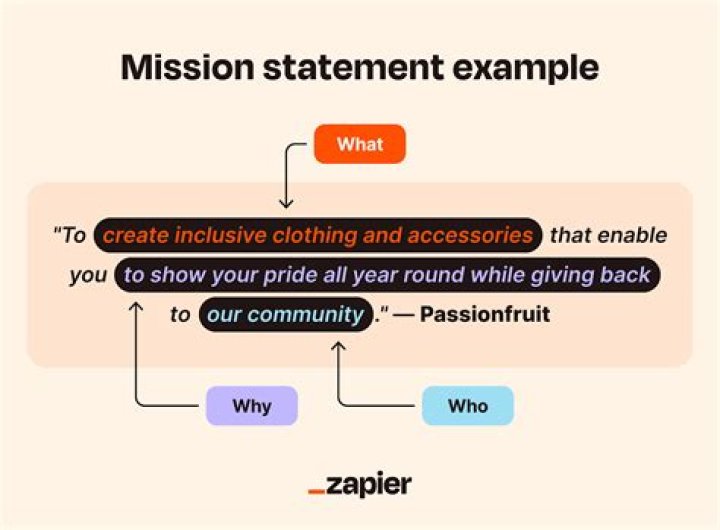 What is a mission statement example?