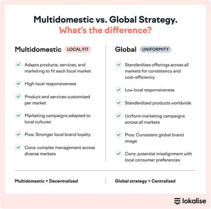 What is a multidomestic global strategy?