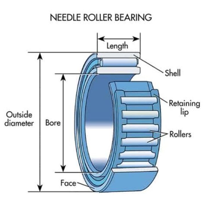 What is a needle roller bearing used for?