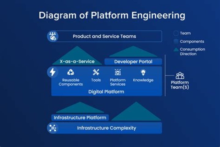 What is a platform in a speech?