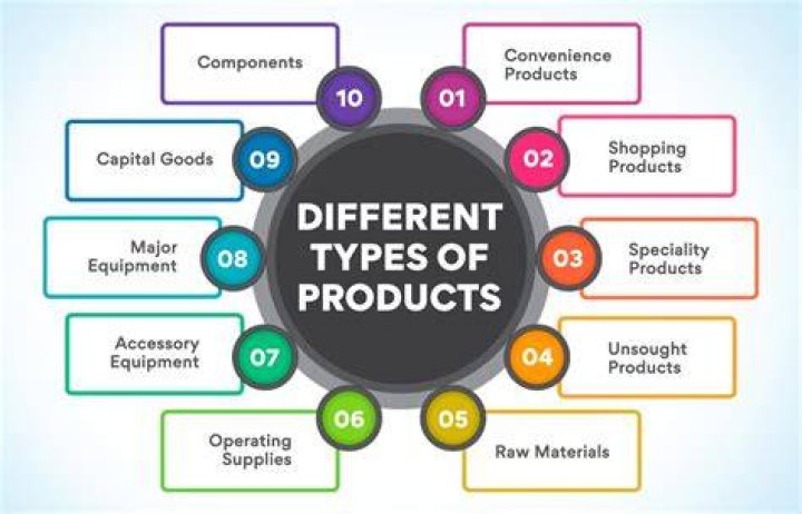 What is a product of 1?