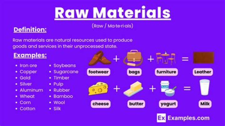 What is a raw material example?