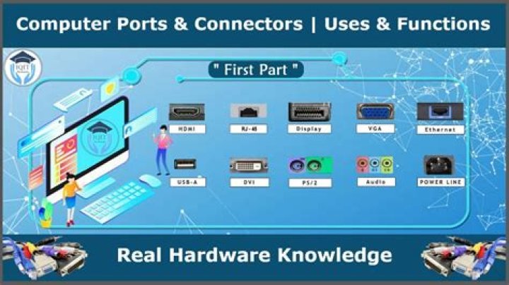 What is a SC port?