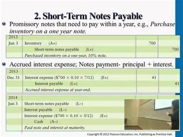 What is a short-term note payable?