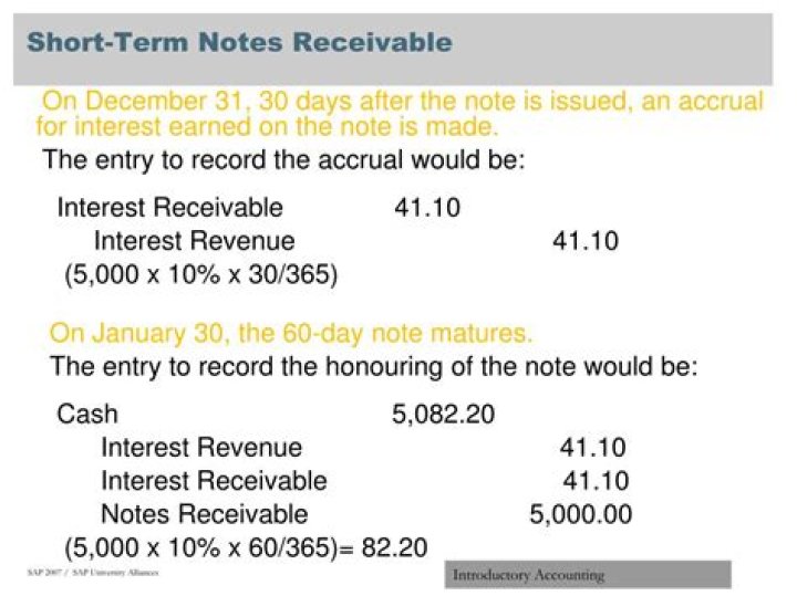 What is a short-term notes receivable?
