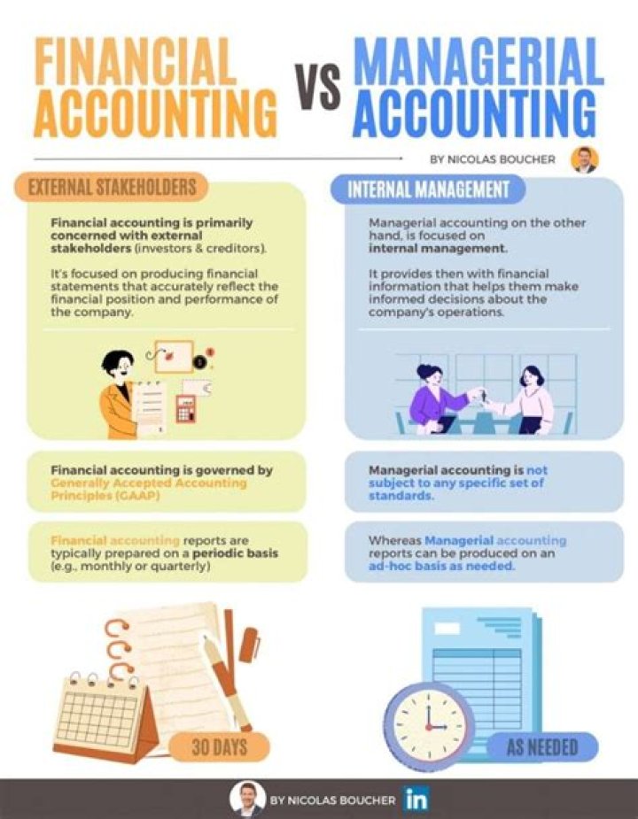 What is a similarity between financial and managerial accounting?