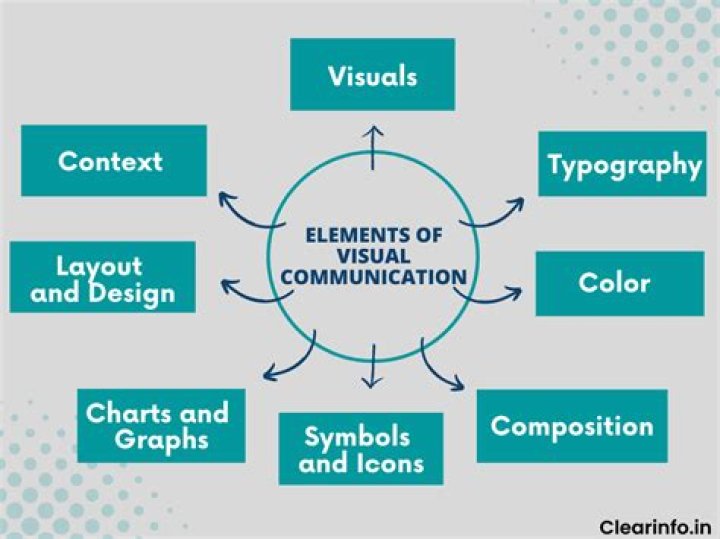 What is a simple definition of Graphic Communication?