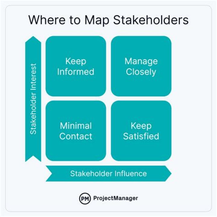 What is a stakeholder point of view?