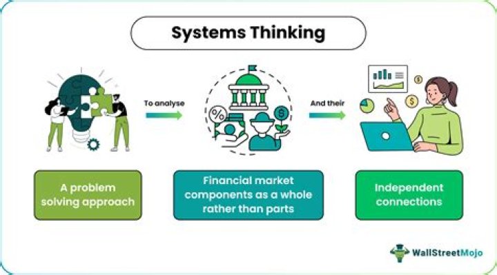 What is a system in ICT?