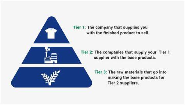 What is a Tier 3 Company?
