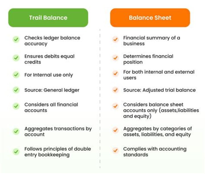 What is a trial balance prepared after adjustments?