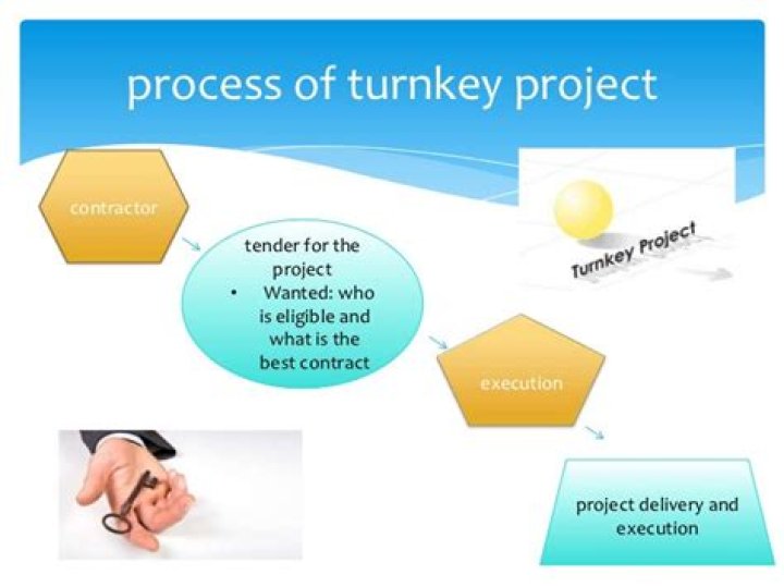 What is a turnkey project?