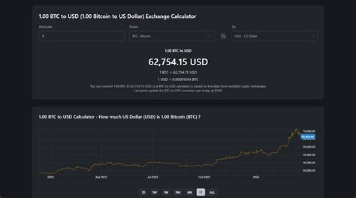 What is a USD check?
