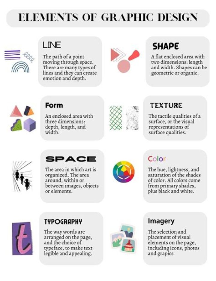 What is a visual or graphic source?