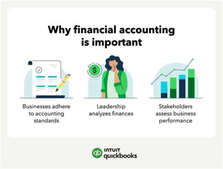 What is accounting and why is it important for your business?