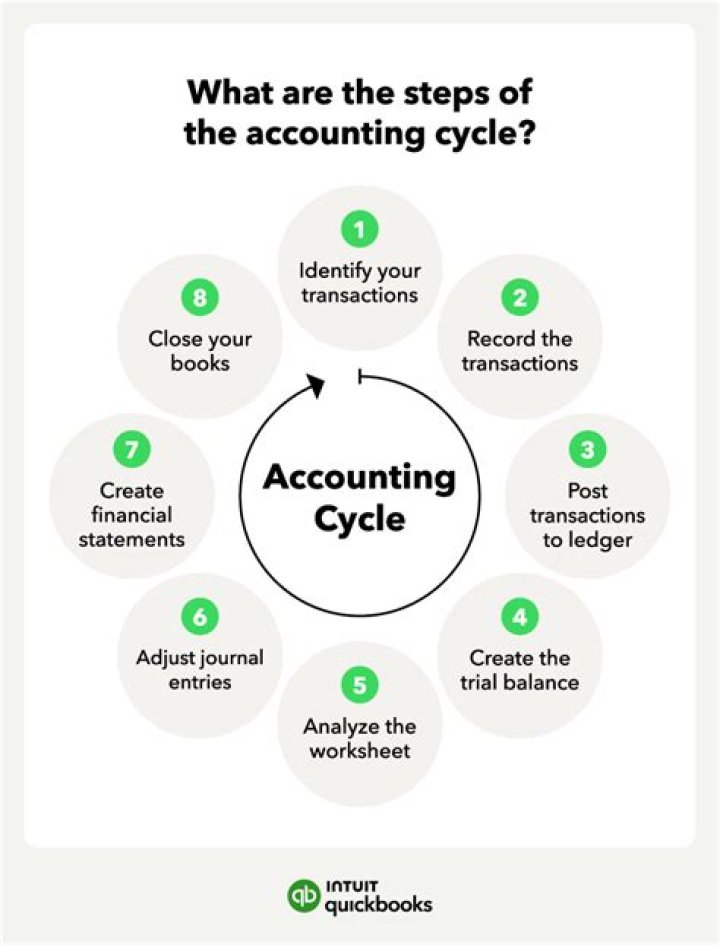 What is accounting for you?