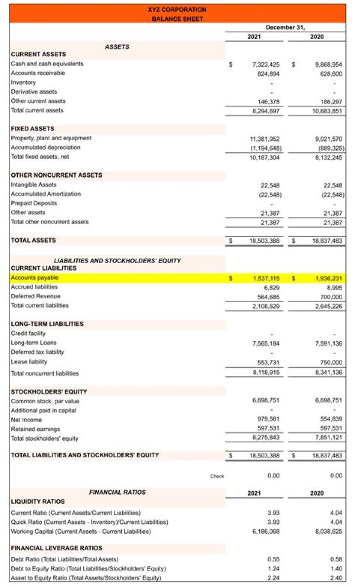 What is accounts payable on a balance sheet?