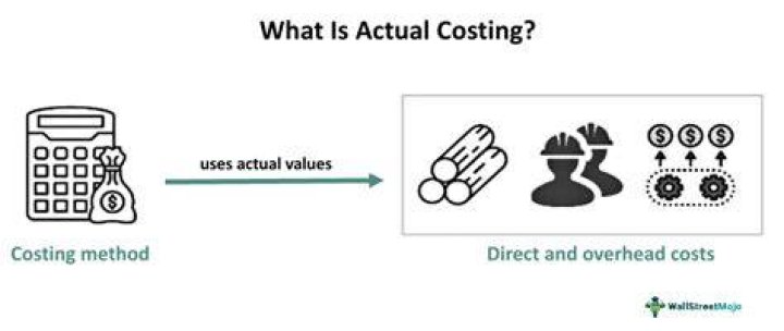 What is actual costing in accounting?