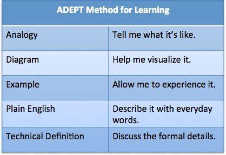 What is adept and example?