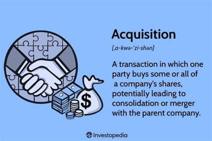What is an acquisition of shares?