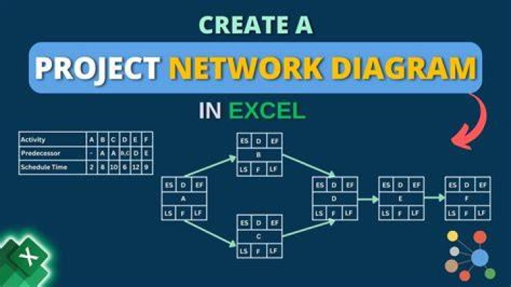 What is an activity in project network?