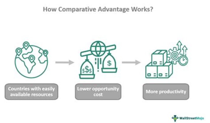 What is an advantage of process costing?
