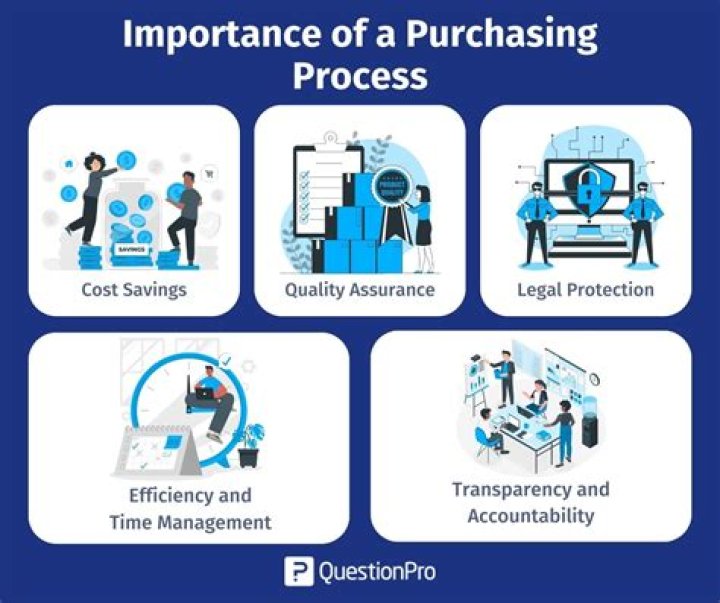 What is an asset purchase of a business?