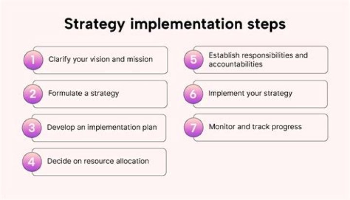 What is an entrenchment strategy?