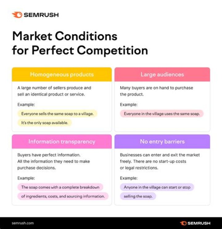 What is an example of a perfectly competitive firm?