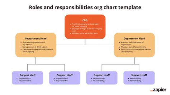 What is an example of a responsibility?