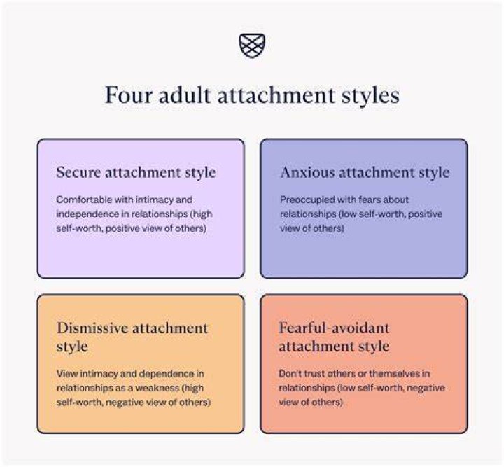 What is an example of attachment?