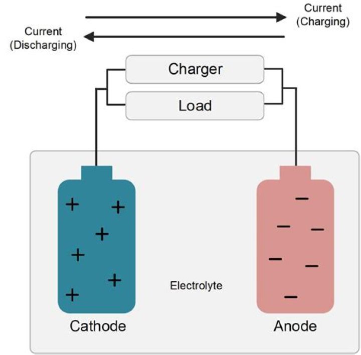 What is an example of charging through contact?
