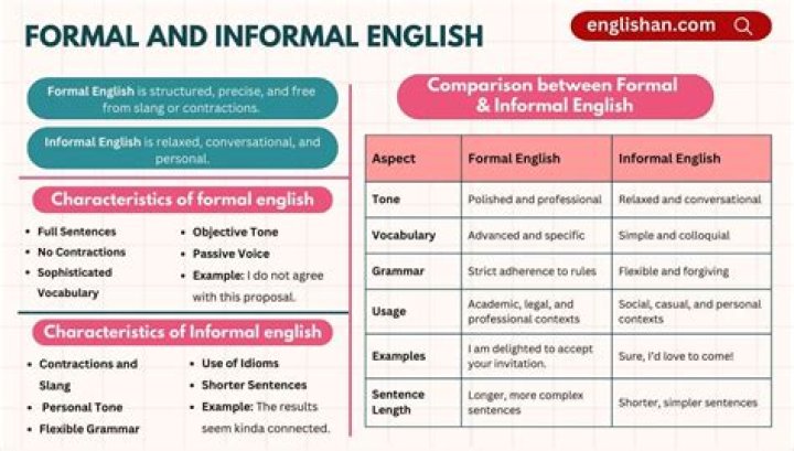 What is an example of formal definition?