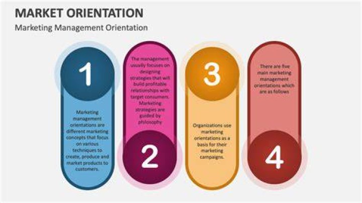 What is an example of marketing orientation?