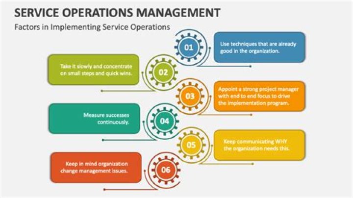 What is an example of service operations?