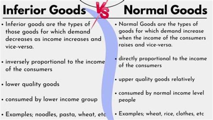 What is an example of something you consider a normal good?