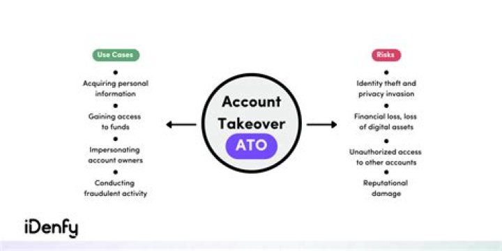 What is an example of takeover?