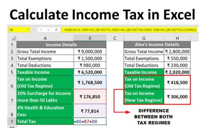 What is an example of taxable income?